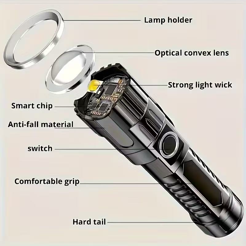 Nuova torcia a LED ad alta pot - Outdoor Power Works recensione e prezzo