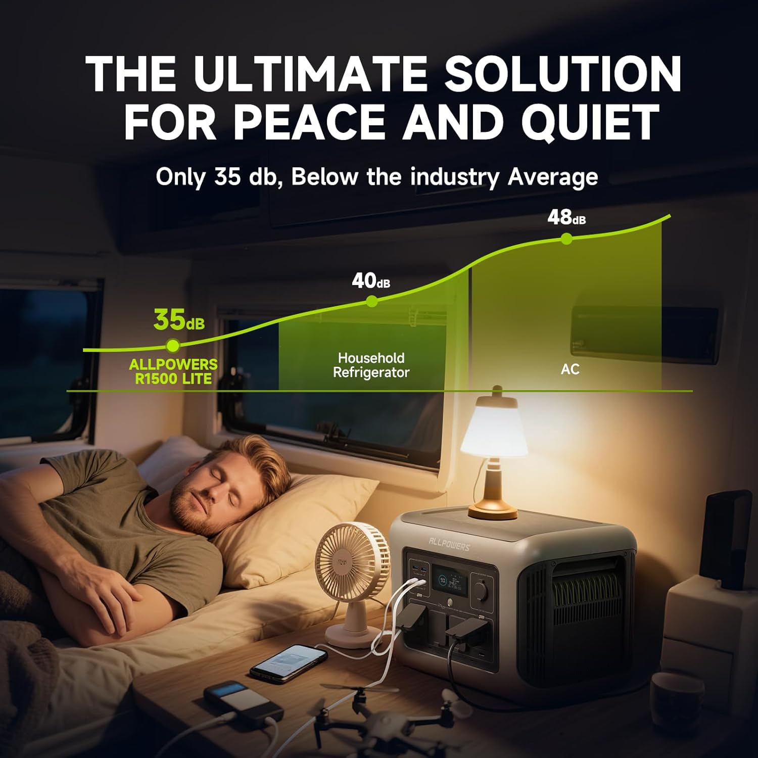 ALLPOWERS R1500 LITE Centrale  - Outdoor Power Generator recensione e prezzo