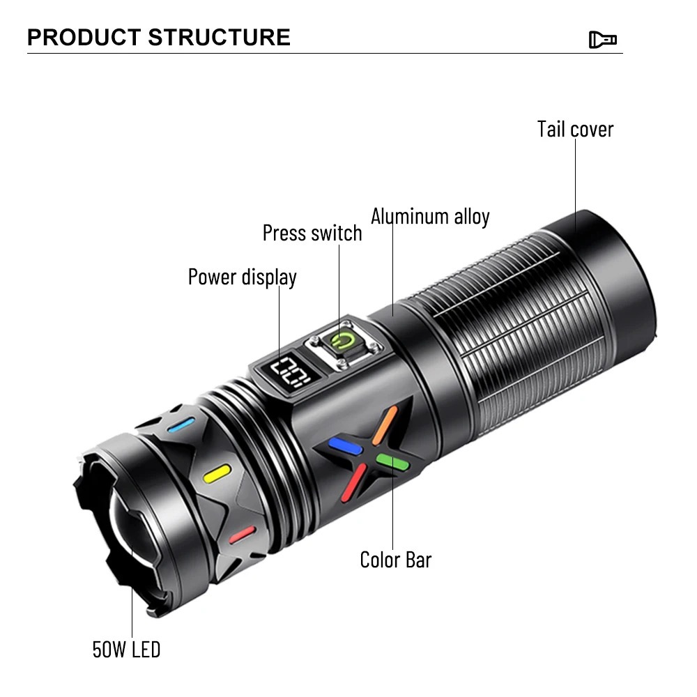 Torcia LED ad Alta Potenza con - Outdoor Power Meter recensione e prezzo